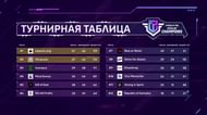 Free Fire CIS Path of Champion (Image via Garena)